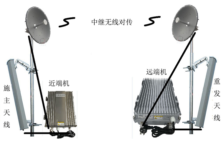 盐亭智能无线拉远移频中继直放站近端机远端机